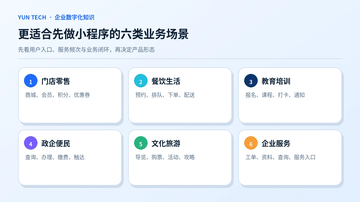 更适合先做小程序的六类业务场景