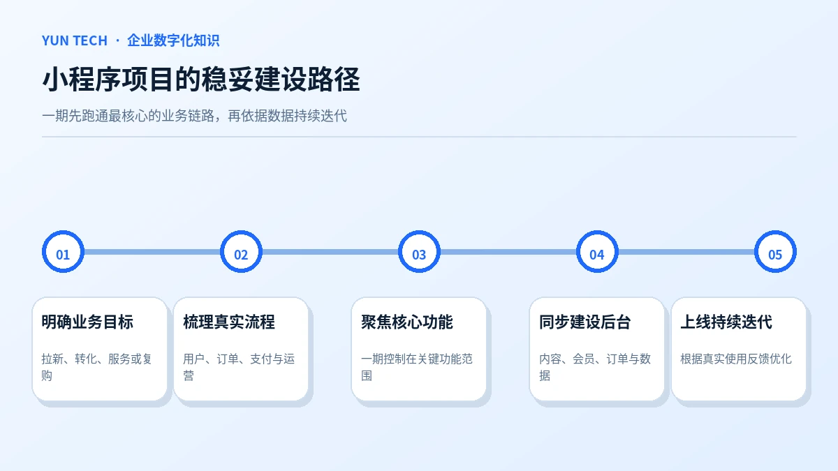 小程序项目的稳妥建设路径