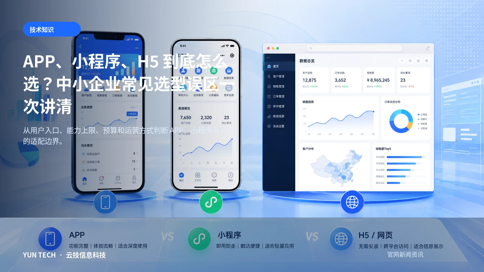 APP、小程序、H5 到底怎么选？中小企业常见选型误区一次讲清主题首图