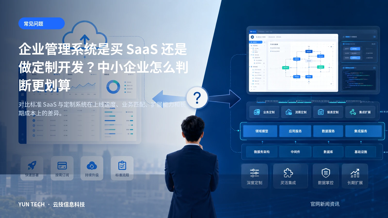 企业管理系统是买 SaaS 还是做定制开发？中小企业怎么判断更划算主题首图