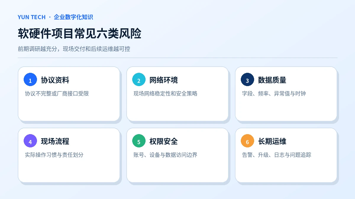 软硬件项目常见六类风险