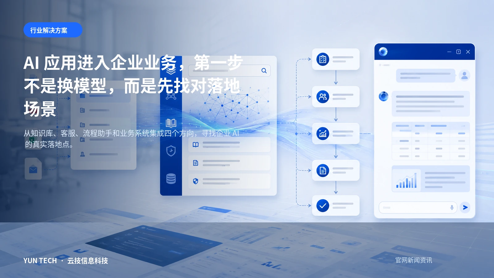 AI 应用进入企业业务，第一步不是换模型，而是先找对落地场景主题首图