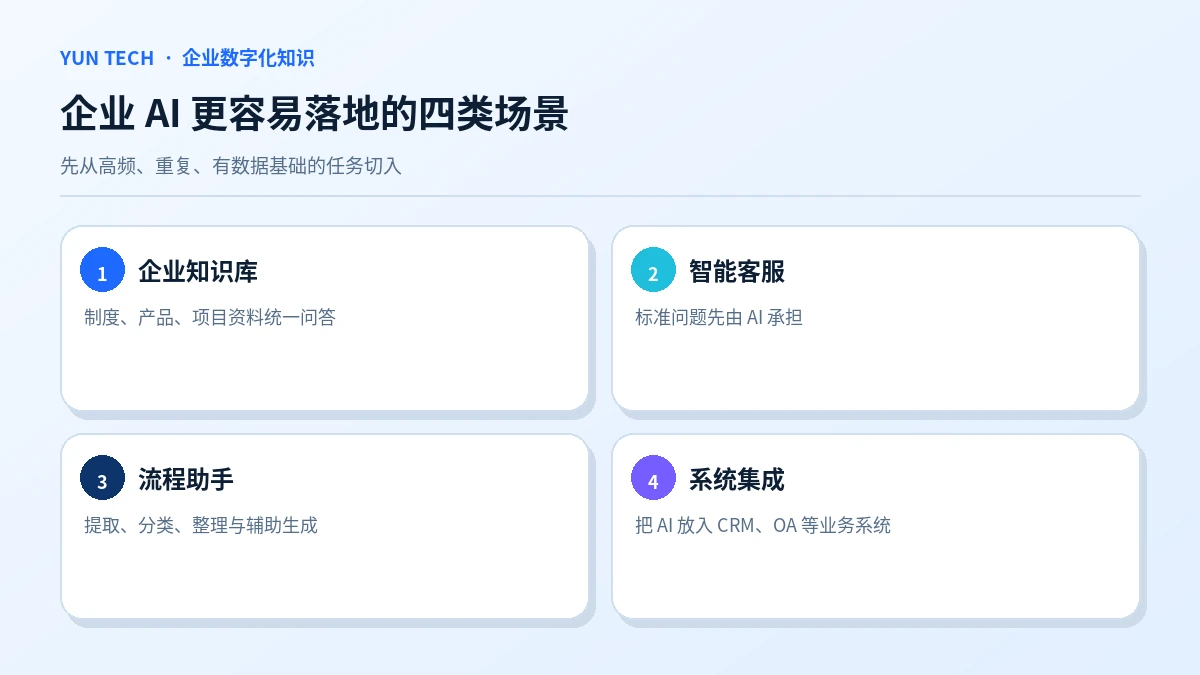 企业 AI 更容易落地的四类场景