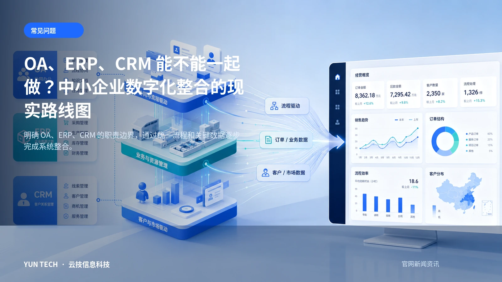 OA、ERP、CRM 能不能一起做？中小企业数字化整合的现实路线图主题首图